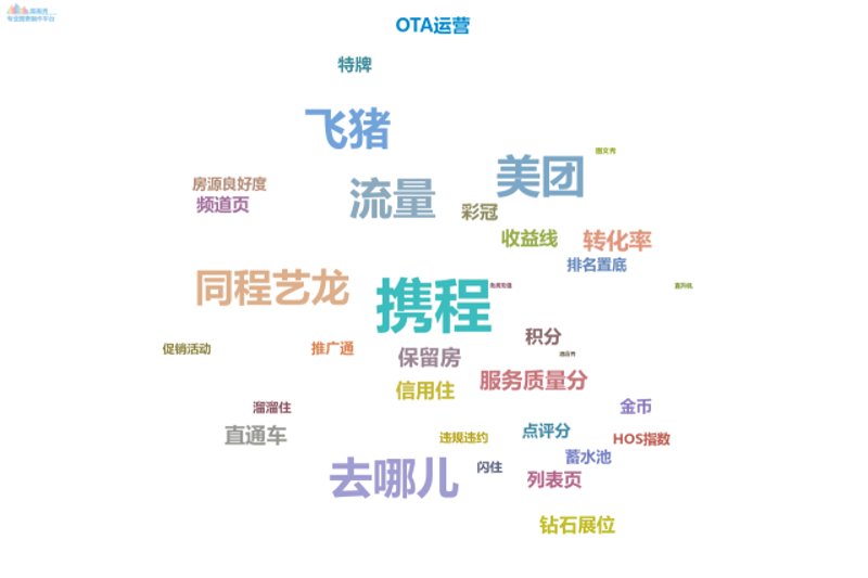乡村民宿管理：如何打造独具特色的服务