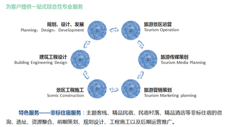 城市民宿托管：让旅行变得温馨而美好