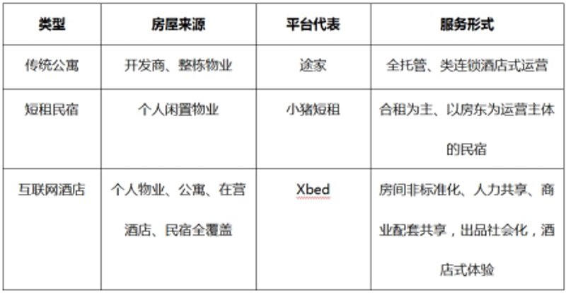 民宿托管运营，让您的小院成为旅游新宠